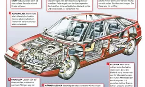 Nahnilý citrón nebo francouzská spojka? Citroen XM V6