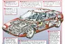 Nahnilý citrón nebo francouzská spojka? Citroen XM V6