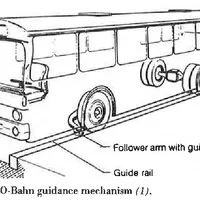 O-Bahn: Autobusem po kolejích