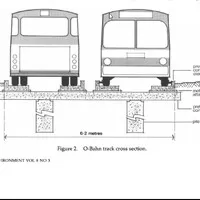 O-Bahn: Autobusem po kolejích