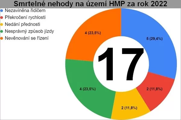 Obrázek v komentáři