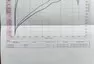 160 - 190 kw