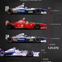 Zajímavé události v historii Formule 1, o kterých jste možná nevěděli