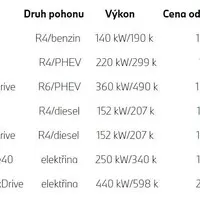 5 věcí, které se mi líbí na novém BMW řady 5