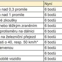 Pravidla silničního provozu v novém. Co na ně říkáte?