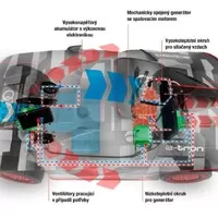 Zdroj: automobilrevue.cz