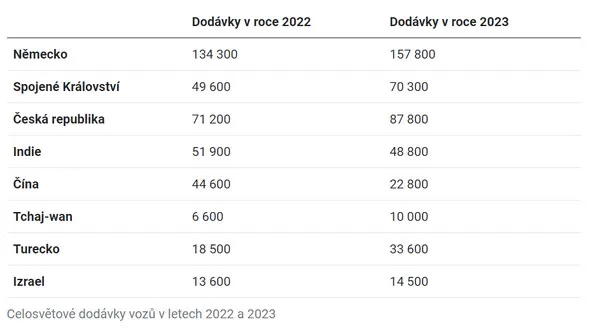 Obrázek v komentáři