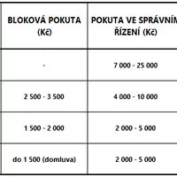 besip.cz
