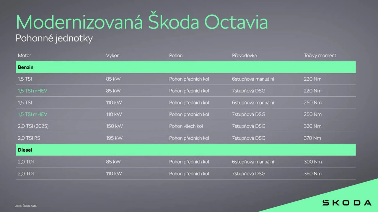 Foto: Škoda Auto