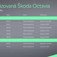 Foto: Škoda Auto