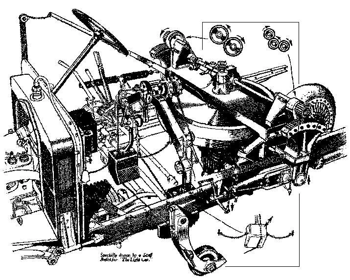 Schilovski Gyrocar 1914, zdroj: Dougles-self Museum