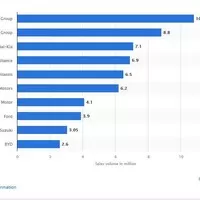 Zdroj: Statista.com