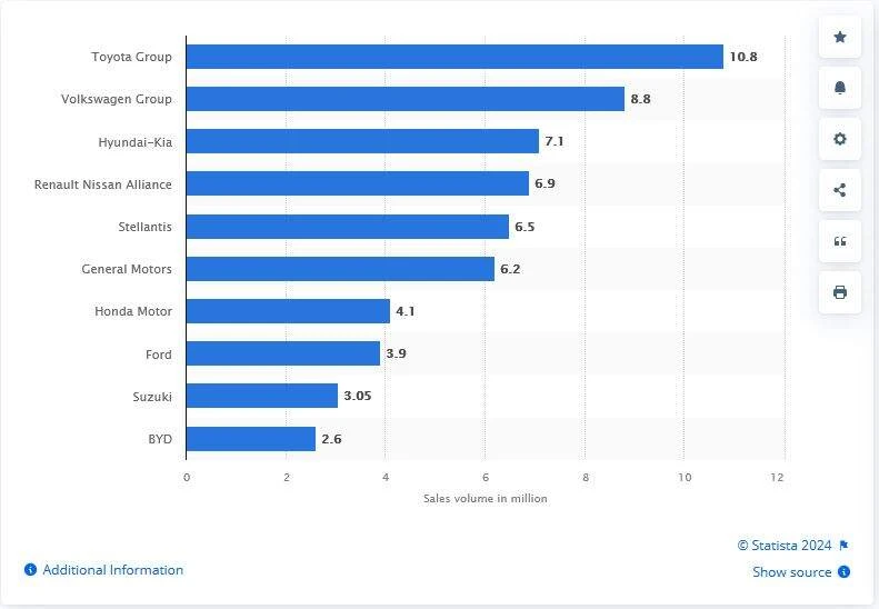 Zdroj: Statista.com
