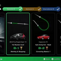 zdroj: Gran Turismo