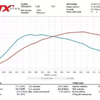 Mitsubishi Colt Performance: Oficiální tuning dodal Coltu charakter
