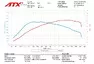 Mitsubishi Colt Performance: Oficiální tuning dodal Coltu charakter