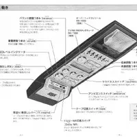 Panasonic RM (cockpit): Vzpomínka na hezké doby