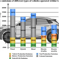 Zdroj: Kamil Jasso / Ecological impact of vehicles: A comparative study within the Czech Republic and other Visegrad 4 countries