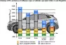 Zdroj: Kamil Jasso / Ecological impact of vehicles: A comparative study within the Czech Republic and other Visegrad 4 countries