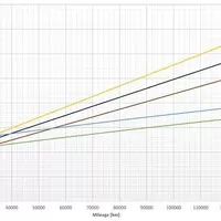 Zdroj: Kamil Jasso / Ecological impact of vehicles: A comparative study within the Czech Republic and other Visegrad 4 countries