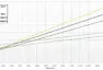 Zdroj: Kamil Jasso / Ecological impact of vehicles: A comparative study within the Czech Republic and other Visegrad 4 countries