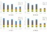 Zdroj: Kamil Jasso / Ecological impact of vehicles: A comparative study within the Czech Republic and other Visegrad 4 countries