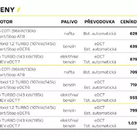 Foto: Opel