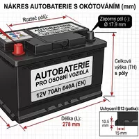 pomocí Gemini vygeneroval Tomáš Strach | Autíčkář.cz