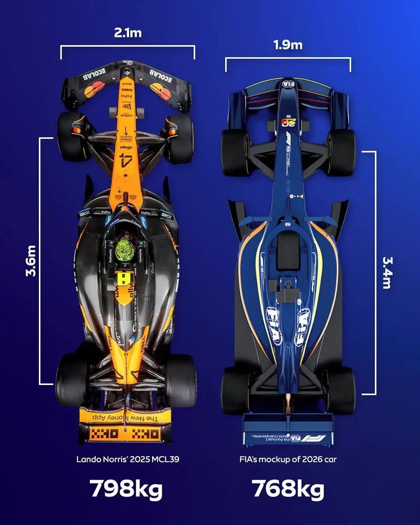 Zdroj: F1fans.com