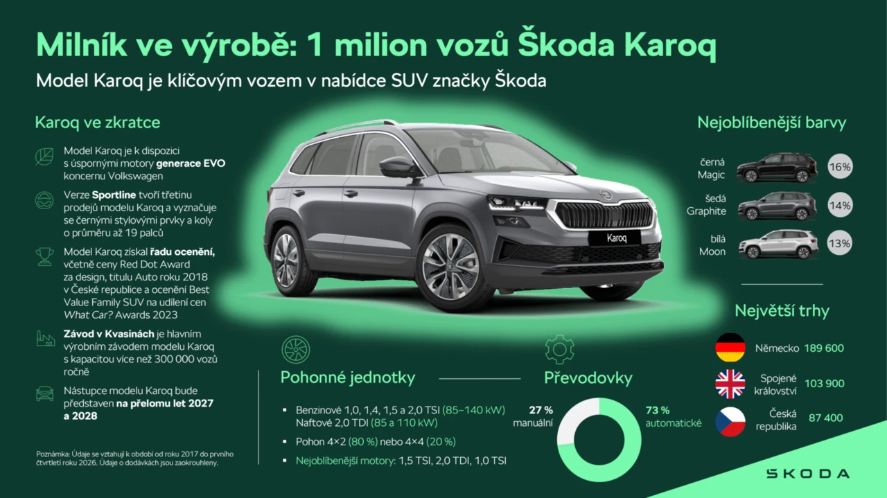 foto: Skoda storyboard, se svolením
