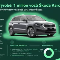 foto: Skoda storyboard, se svolením