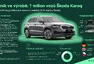 foto: Skoda storyboard, se svolením
