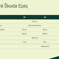 Foto: Škoda Auto