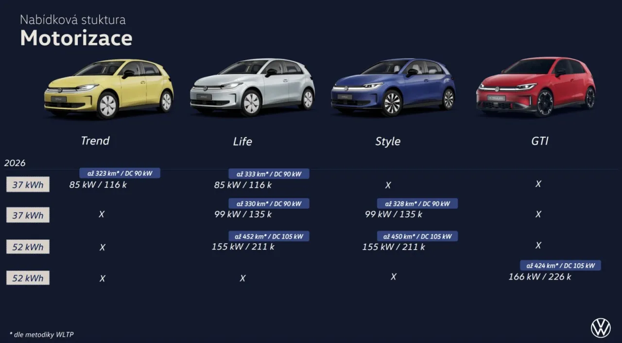 Foto: Volkswagen