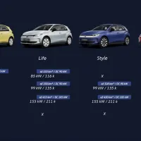 Neznáme se odněkud? Volkswagen ID.Polo nechce být za každou cenu jiné – jen milé a zábavné