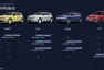 Neznáme se odněkud? Volkswagen ID.Polo nechce být za každou cenu jiné – jen milé a zábavné