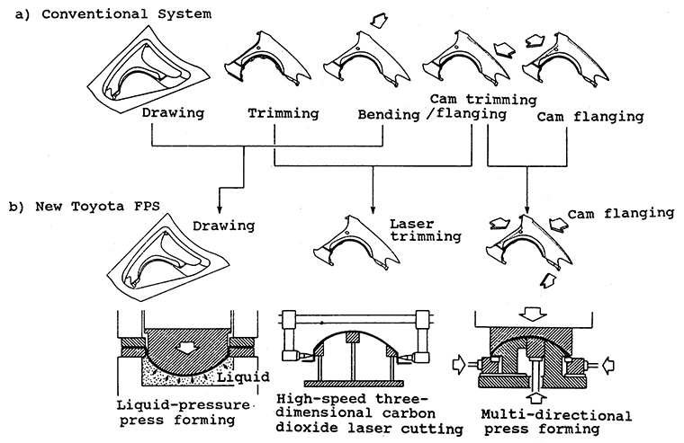 Výrobní proces Toyota FPS | Zdroj: https://global.toyota/en/detail/7830825