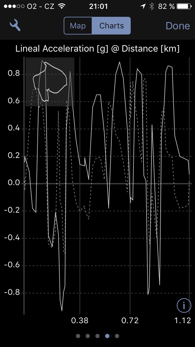 Výstup z Harryho - při brždění se dostávám na 1G