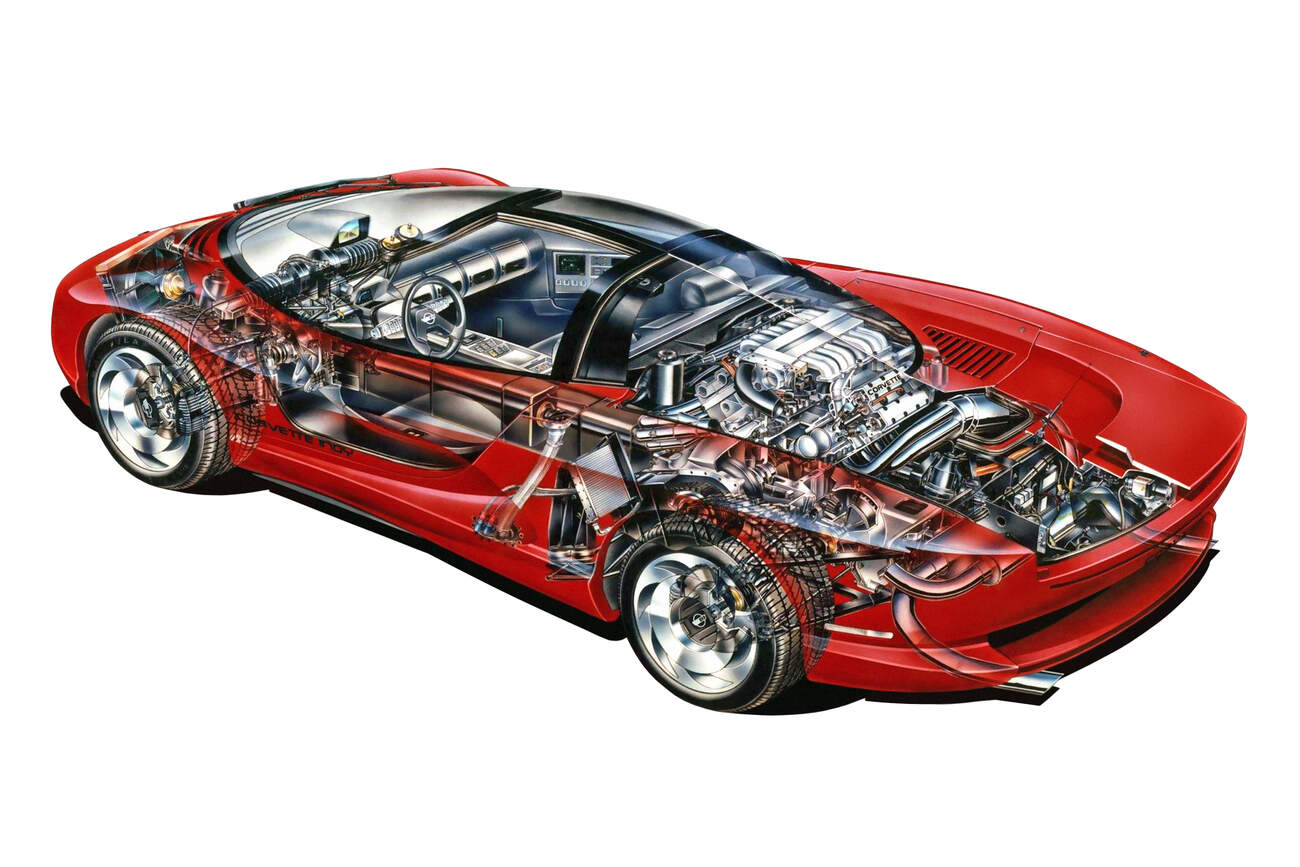 Zdroj: wheelsage.org