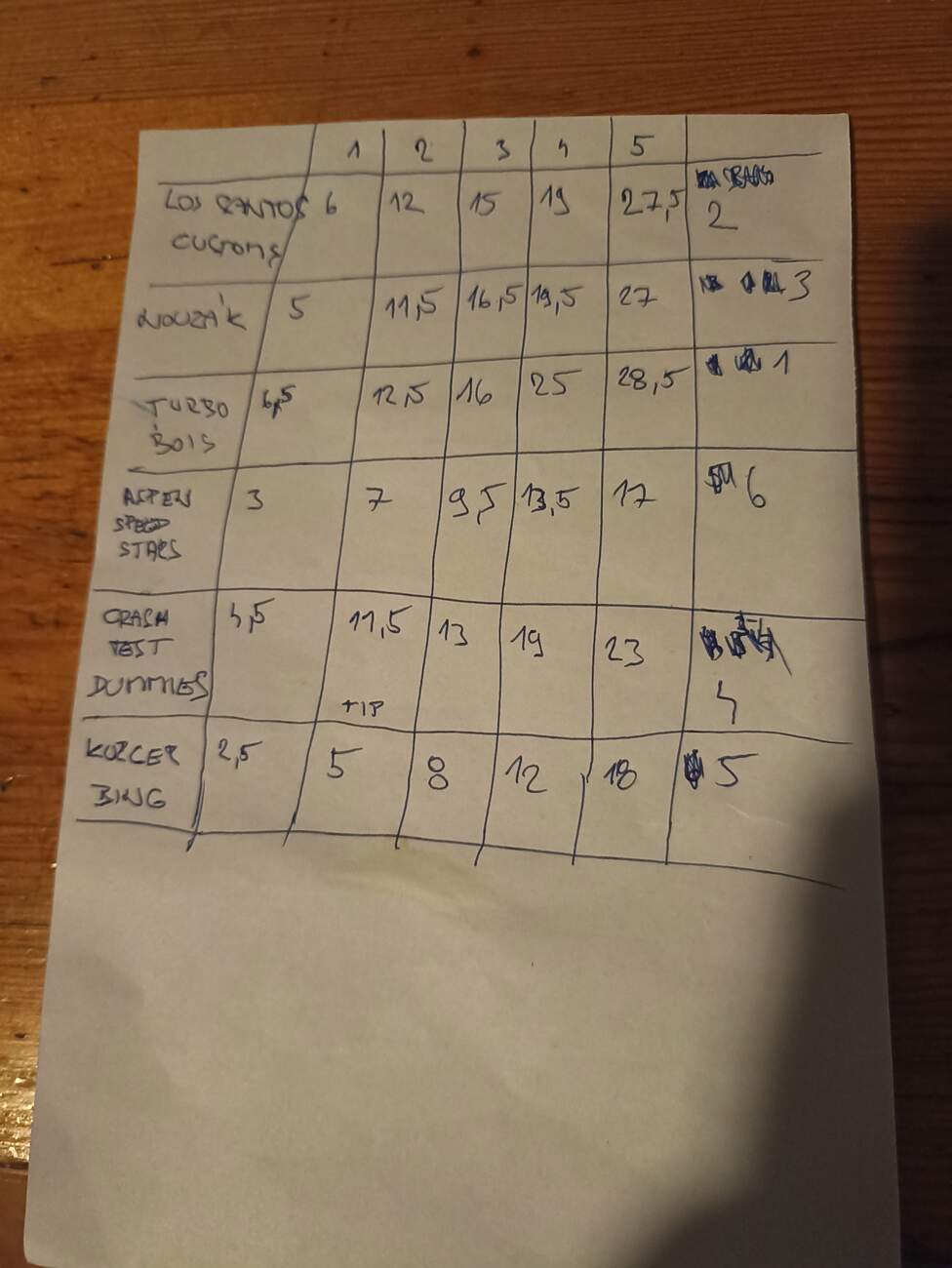 Foto: David Střítežský