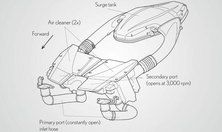 Systém sání 1LR-GUE. Zdroj: Lexus