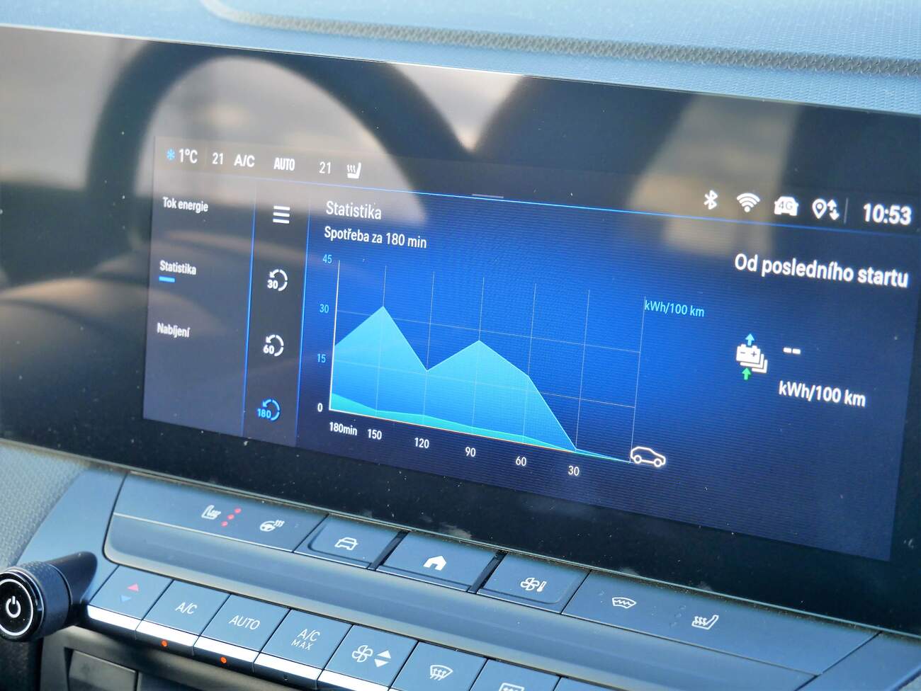 Foto: Lukáš Naske, Autíčkář.cz