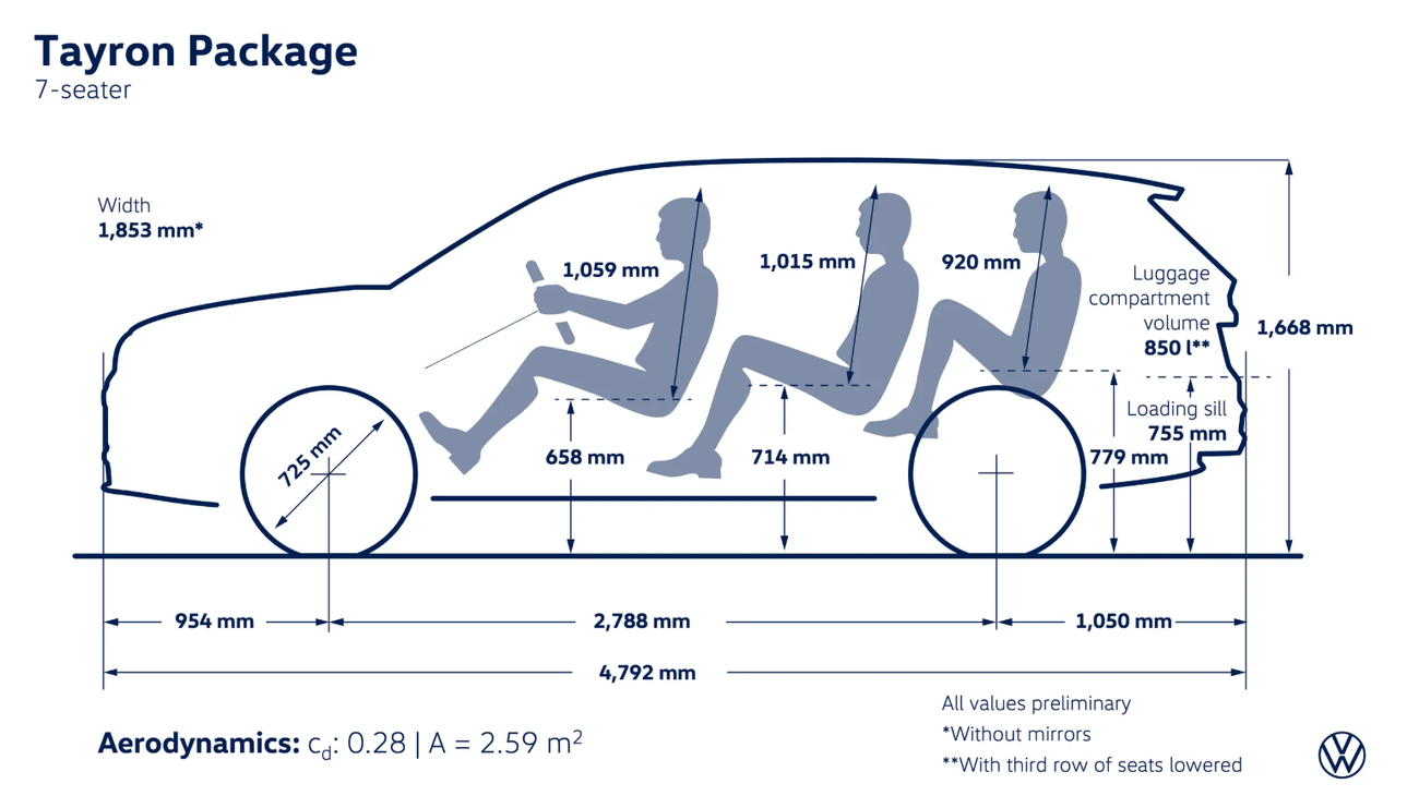 foto: se volením Volkswagen