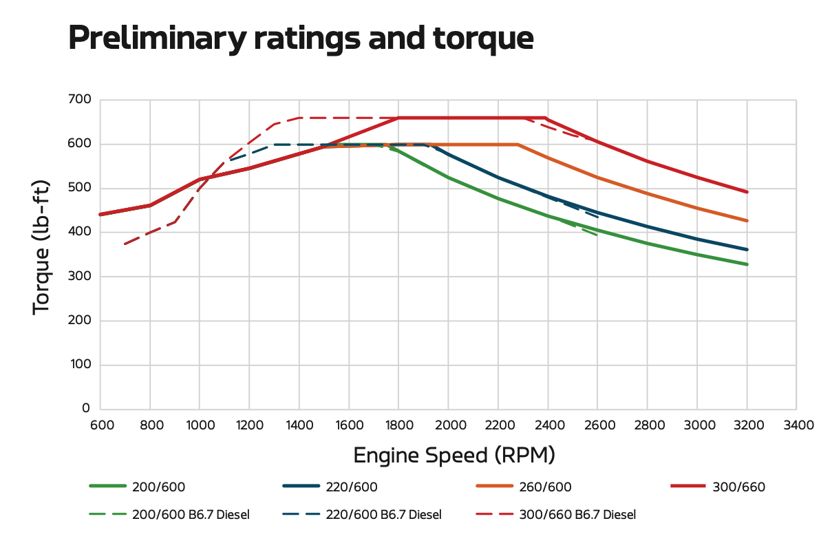Zdroj: Tisková zpráva Cummins