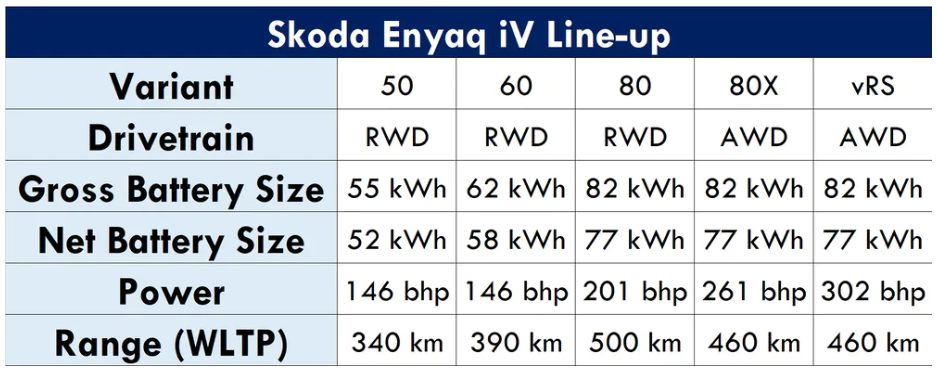 Tabulka: Drivetribe.com