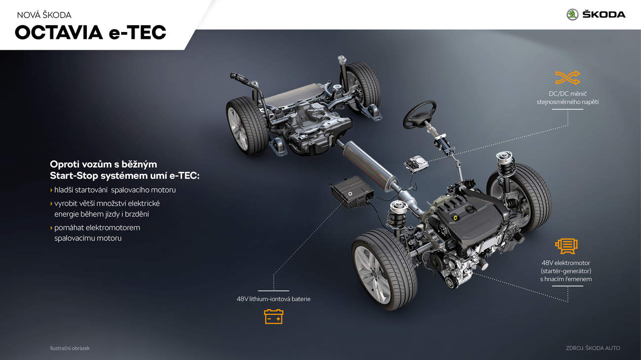 Infografika: Škoda Auto