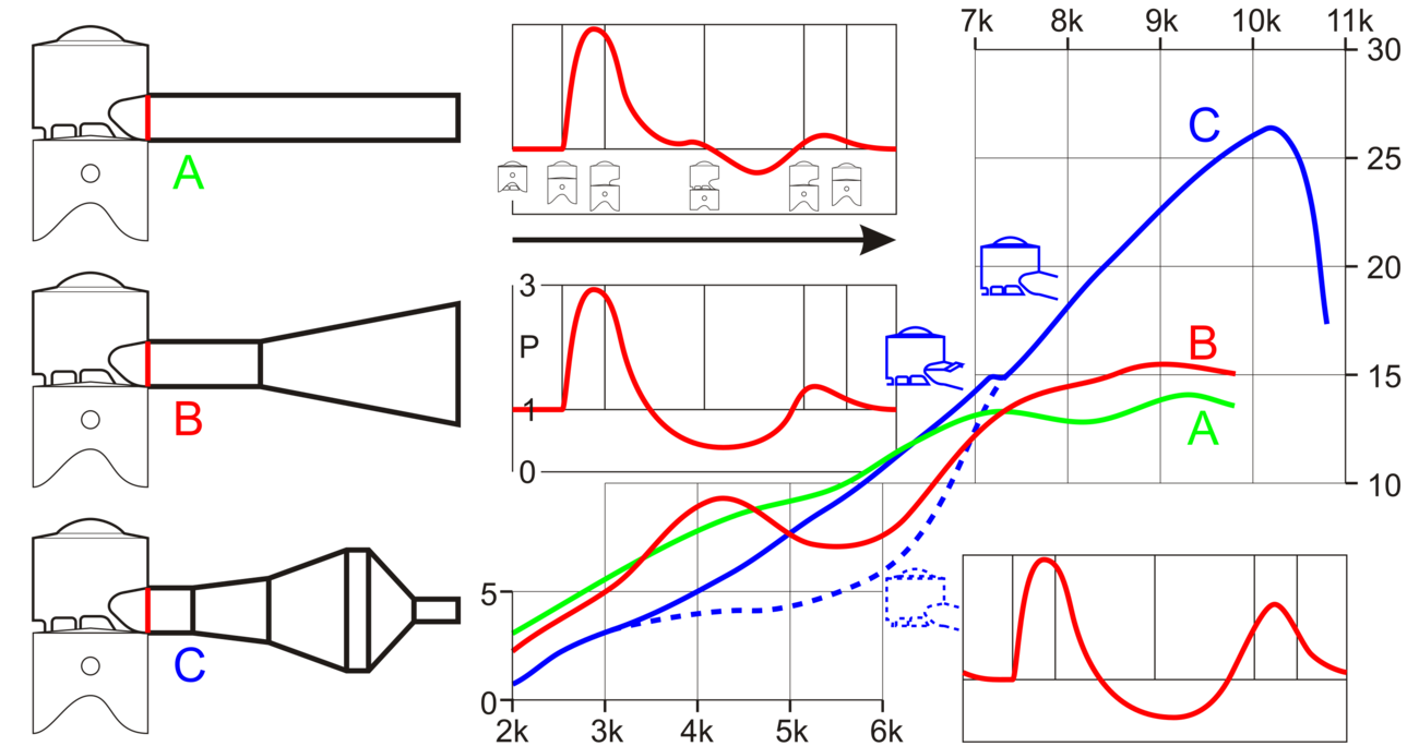 foto: Wikimedia commons