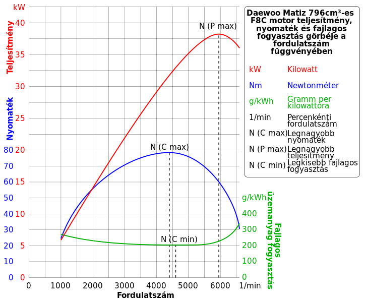 foto: Sémhur, wikimedia commons