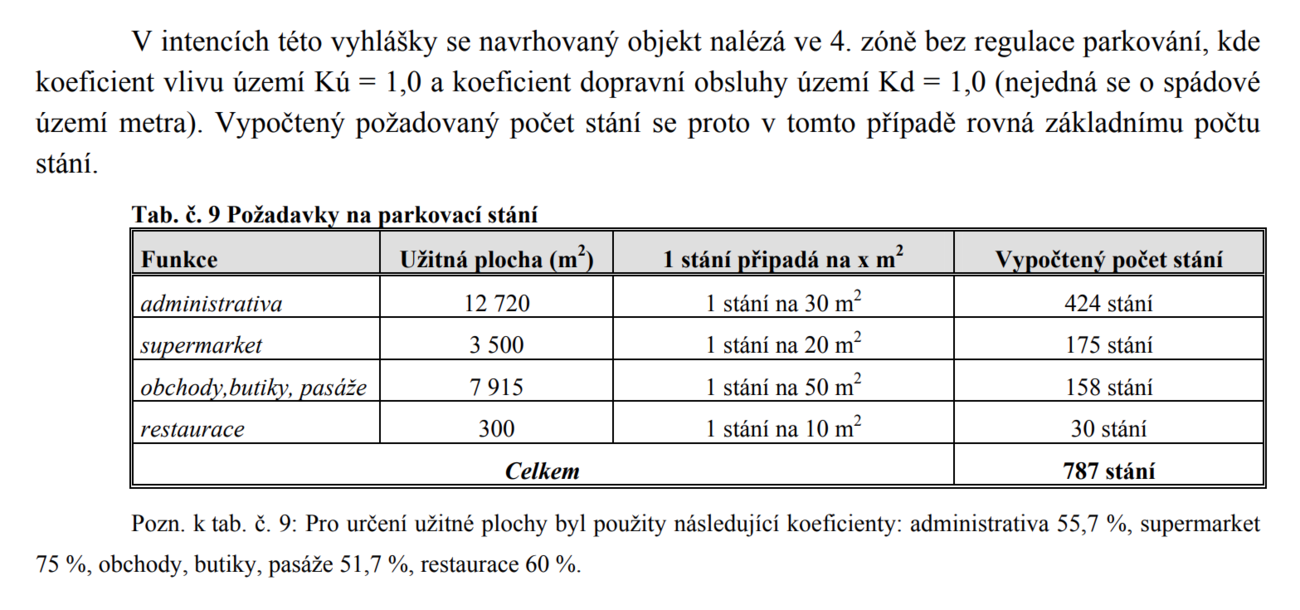 foto: Cenia.cz, EIA Centrum Bořislavka