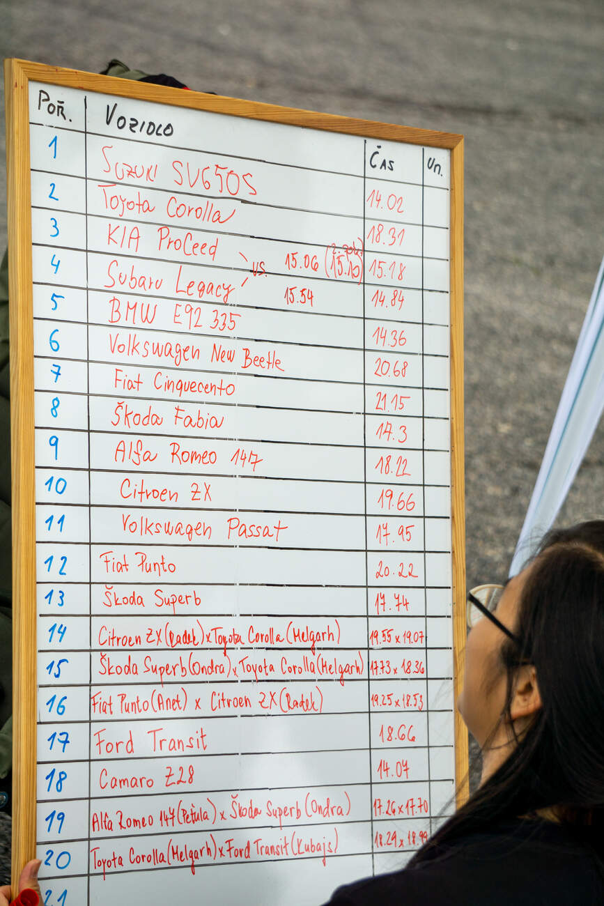 foto: Jakub Pospíšil, autickar.cz